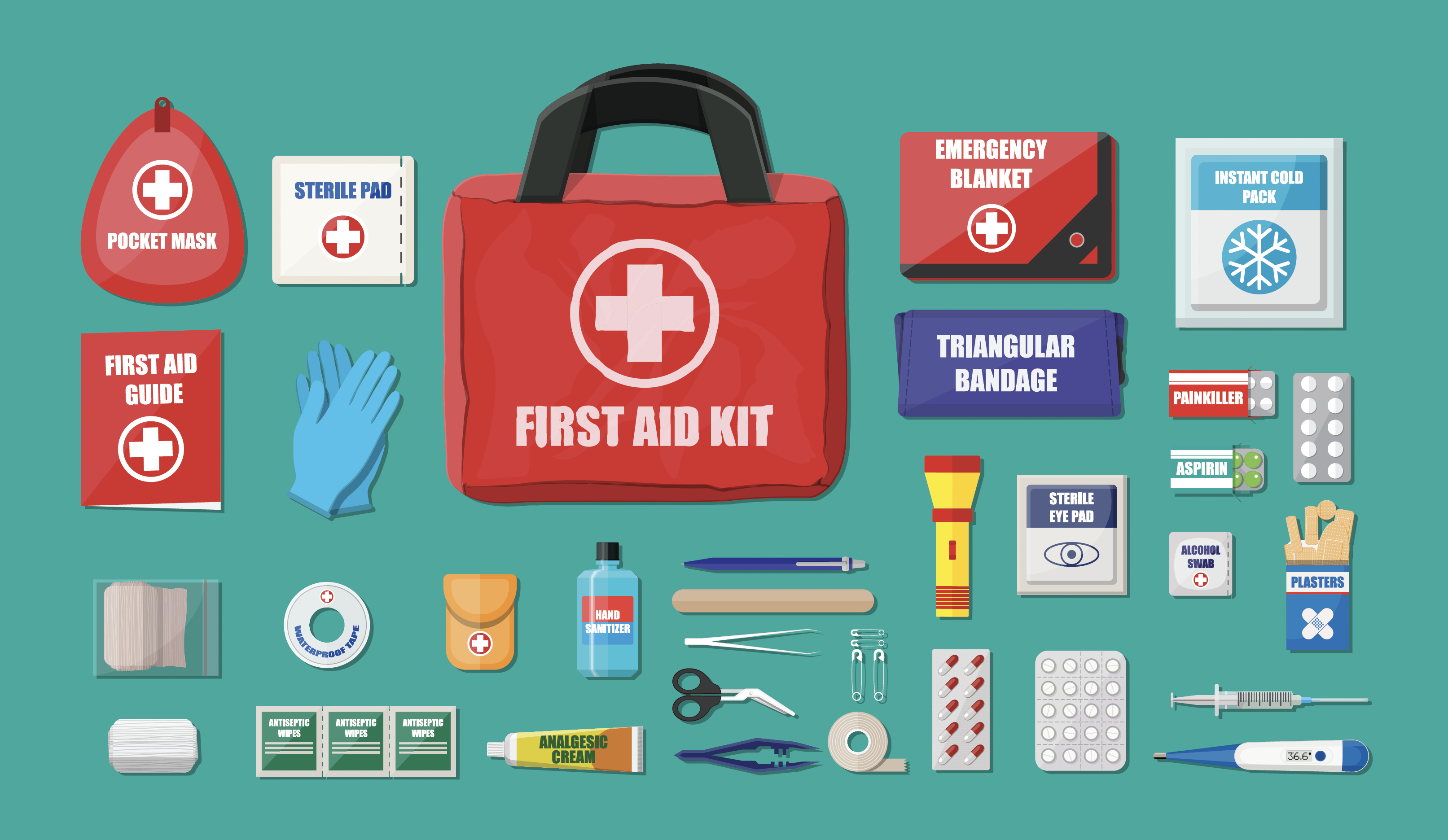 First Aid Kit Signage Requirements