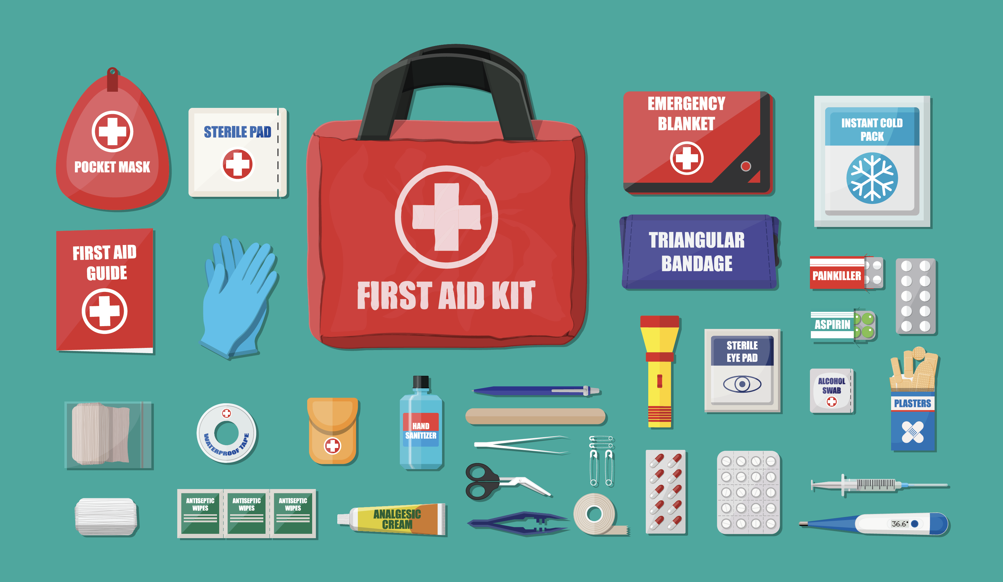 essay on first aid kit