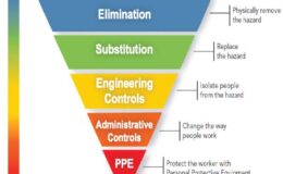 Hierarchy of Controls